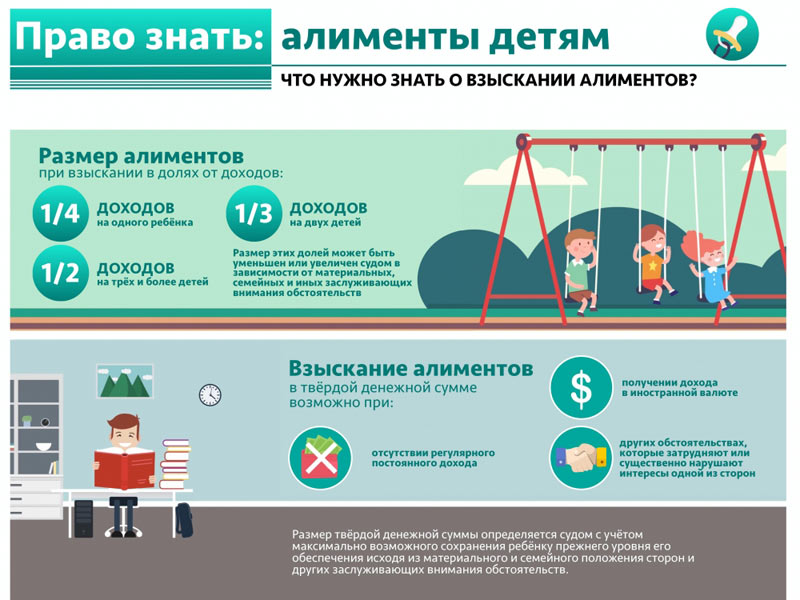 инфографика Право знать
